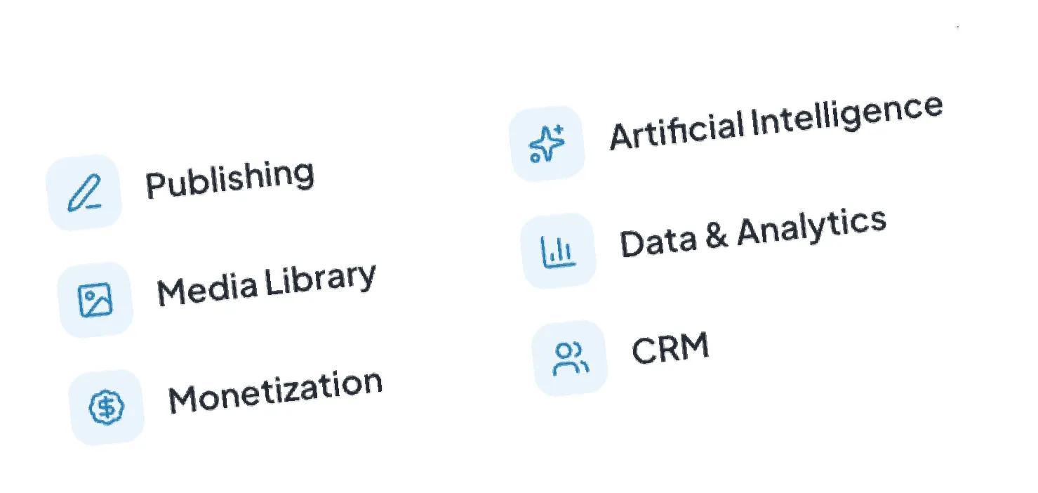 WhiteBeard suite features: Publishing, Artificial Intelligence, Media Library, Data & Analytics, Monetization, and CRM
