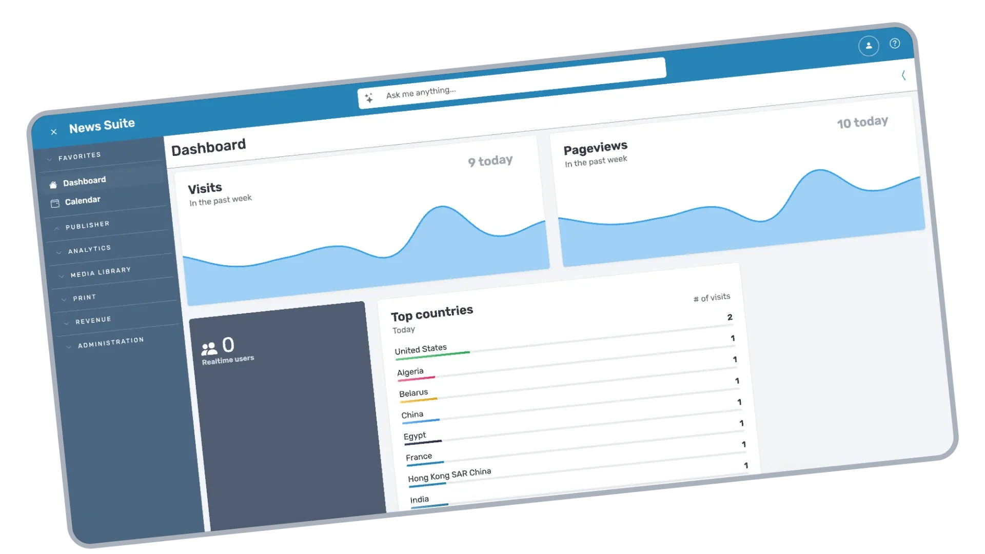 WhiteBeard News Suite dashboard showing visits, pageviews and top countries analytics